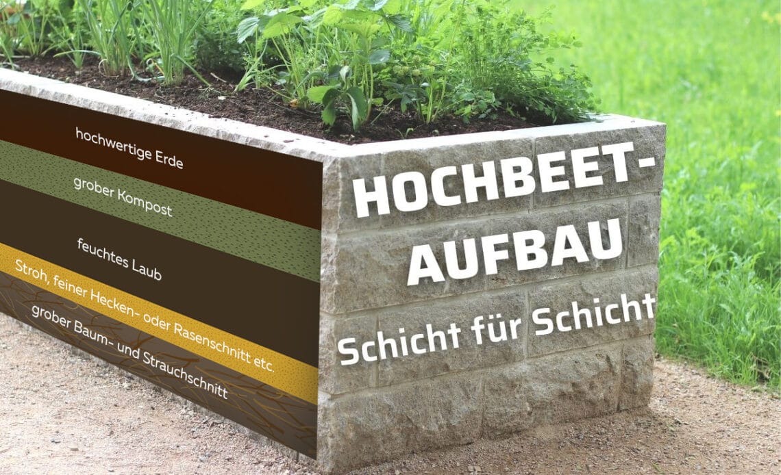 Aufbau eines Hochbeets - Schicht für Schicht